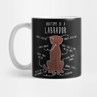 Chocolate Labrador Retriever Dog Anatomy Mug